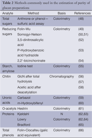 Table 2