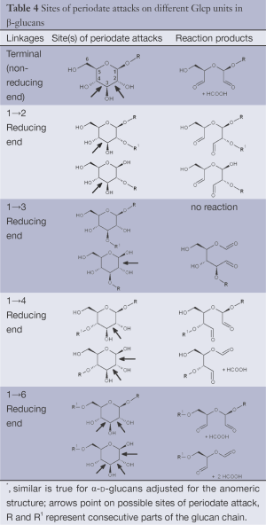 Click on image to zoom Table 4