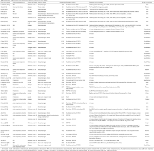 Click on image to zoom Table 1
