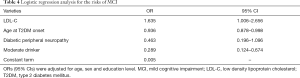 Click on image to zoom Table 4