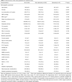 Click on image to zoom Table 1