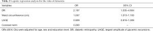 Click on image to zoom Table 2