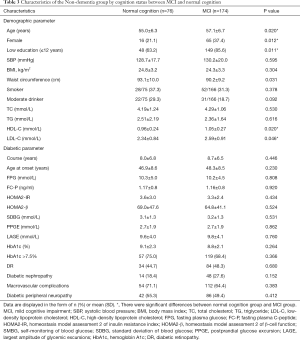 Table 3