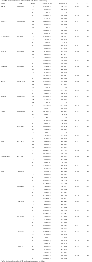 Table S1