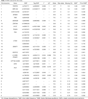 Table 1