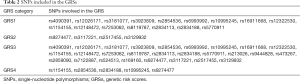 Click on image to zoom Table 2