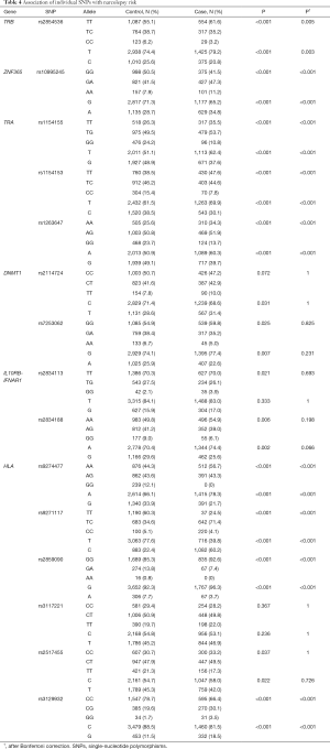 Table 4