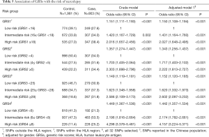 Click on image to zoom Table 5