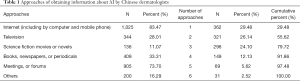 Click on image to zoom Table 1