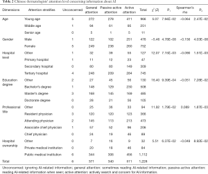 Table 2