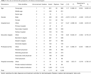 Table 3