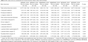 Click on image to zoom Table 4