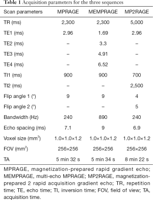 Table 1