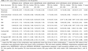 Table 2