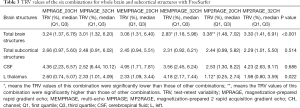 Click on image to zoom Table 3