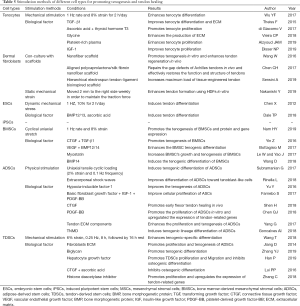 Click on image to zoom Table 5
