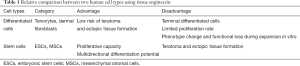 Click on image to zoom Table 1