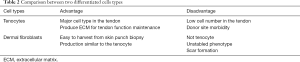 Click on image to zoom Table 2