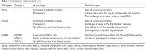 Click on image to zoom Table 3