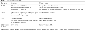Click on image to zoom Table 4