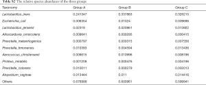 Click on image to zoom Table S2