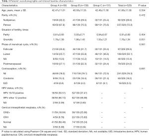 Click on image to zoom Table 1