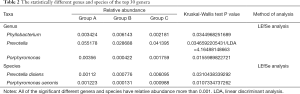 Click on image to zoom Table 2