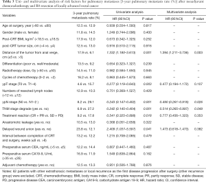 Table 3