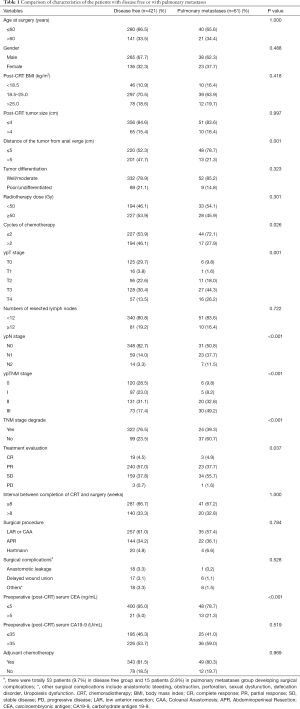 Table 1