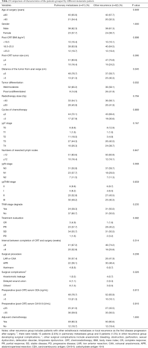 Table 2