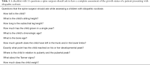 Click on image to zoom Table 1