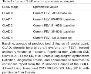 Click on image to zoom Table 2