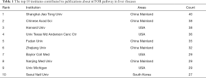 Click on image to zoom Table 1