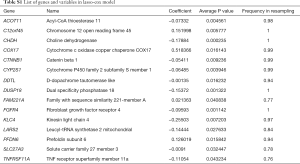 Table S1