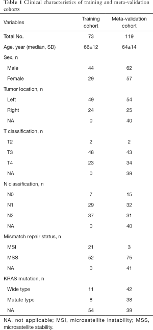 Table 1