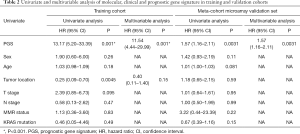 Click on image to zoom Table 2