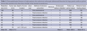 Table 1