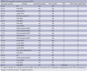 Table 1