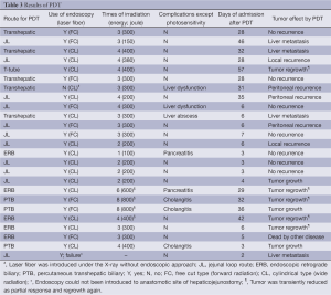 Table 3