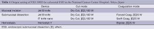 Click on image to zoom Table 1