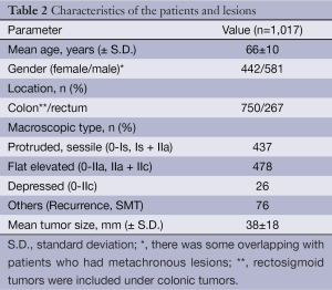 Click on image to zoom Table 2