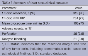 Click on image to zoom Table 3