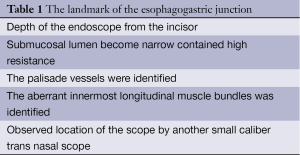 Click on image to zoom Table 1