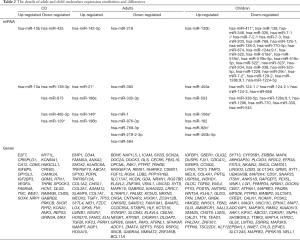 Click on image to zoom Table 2