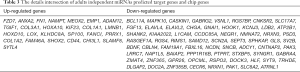 Click on image to zoom Table 3