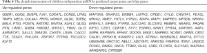Click on image to zoom Table 4