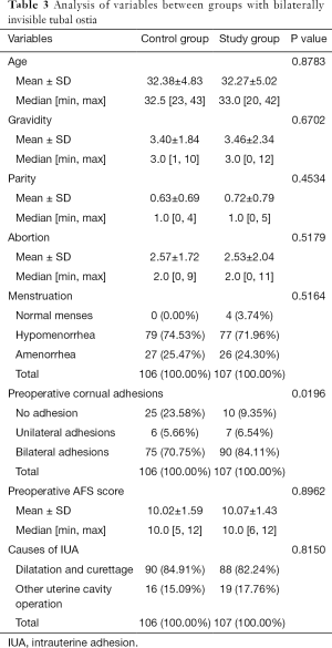 Click on image to zoom Table 3