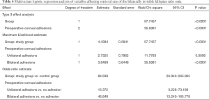 Click on image to zoom Table 4