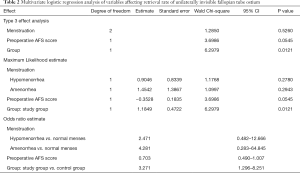 Click on image to zoom Table 2