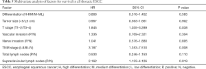 Click on image to zoom Table 5